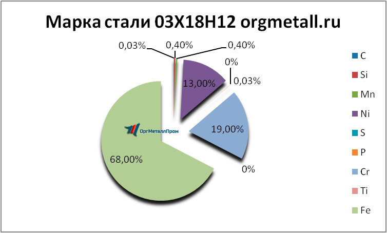   031812   ulyanovsk.orgmetall.ru