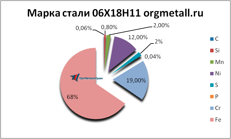   061811   ulyanovsk.orgmetall.ru
