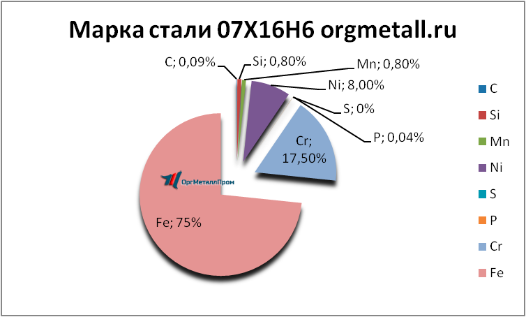   07166   ulyanovsk.orgmetall.ru