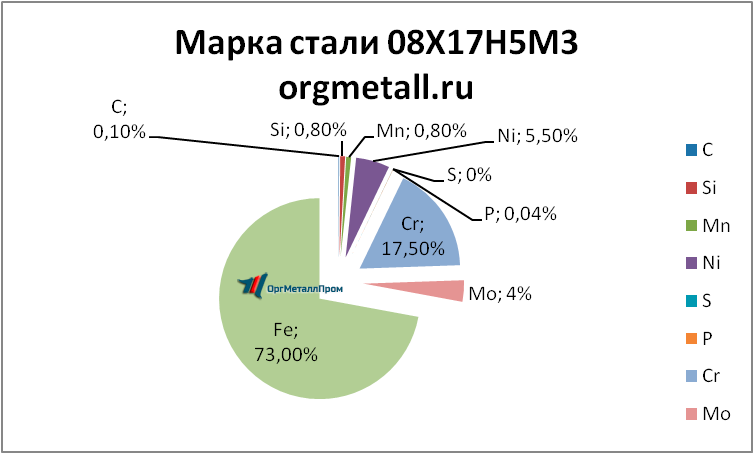   081753   ulyanovsk.orgmetall.ru