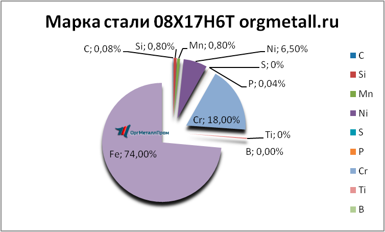   08176   ulyanovsk.orgmetall.ru