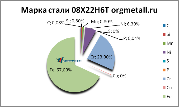   08226   ulyanovsk.orgmetall.ru