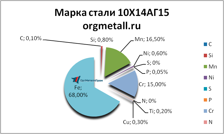   101415   ulyanovsk.orgmetall.ru