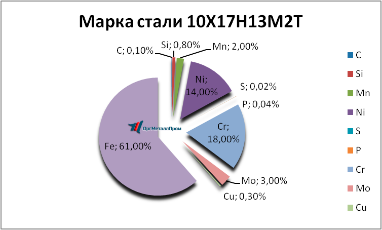   1017132   ulyanovsk.orgmetall.ru