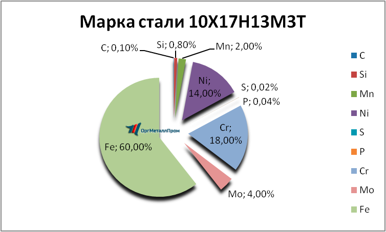   1017133   ulyanovsk.orgmetall.ru