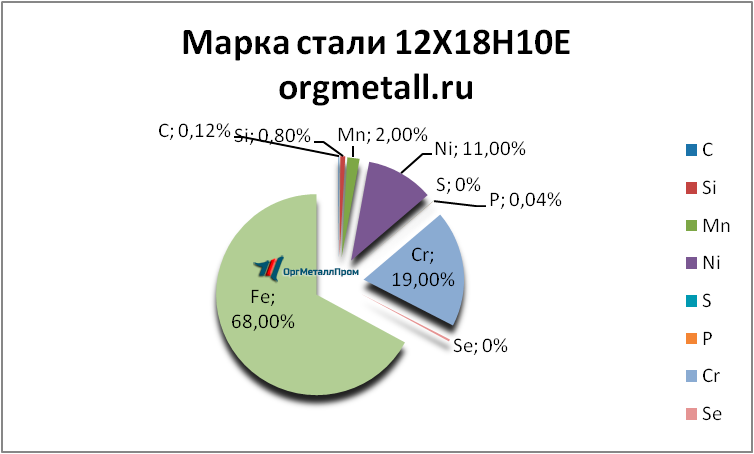   121810   ulyanovsk.orgmetall.ru