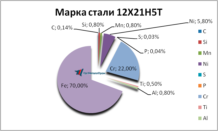   12215   ulyanovsk.orgmetall.ru
