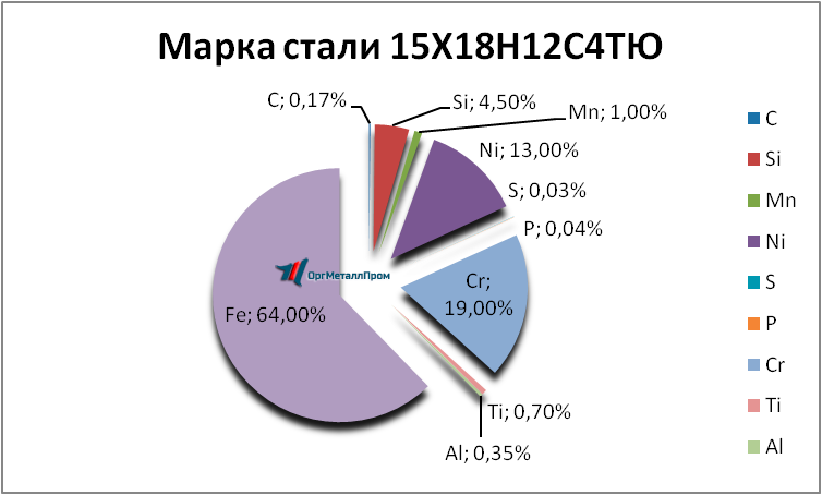   1518124   ulyanovsk.orgmetall.ru