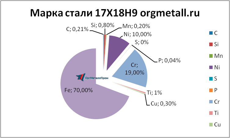   17189   ulyanovsk.orgmetall.ru