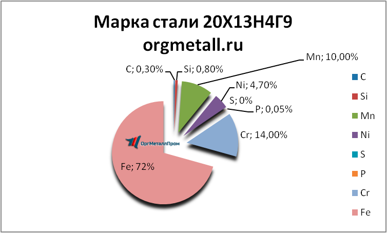   201349   ulyanovsk.orgmetall.ru