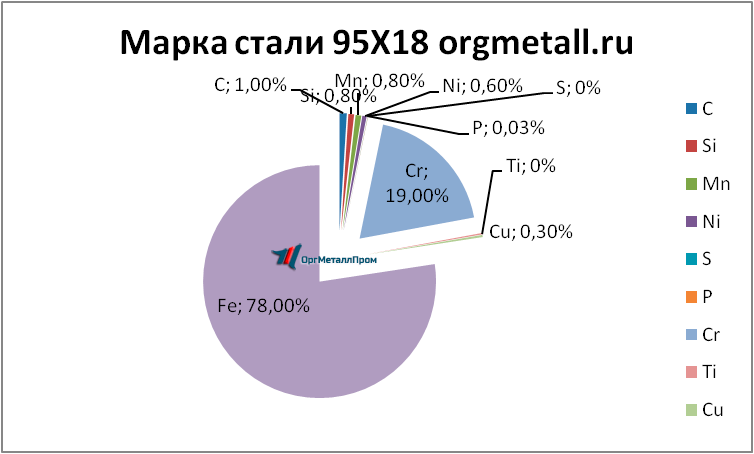   9518   ulyanovsk.orgmetall.ru