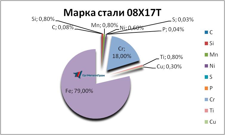   0817     ulyanovsk.orgmetall.ru