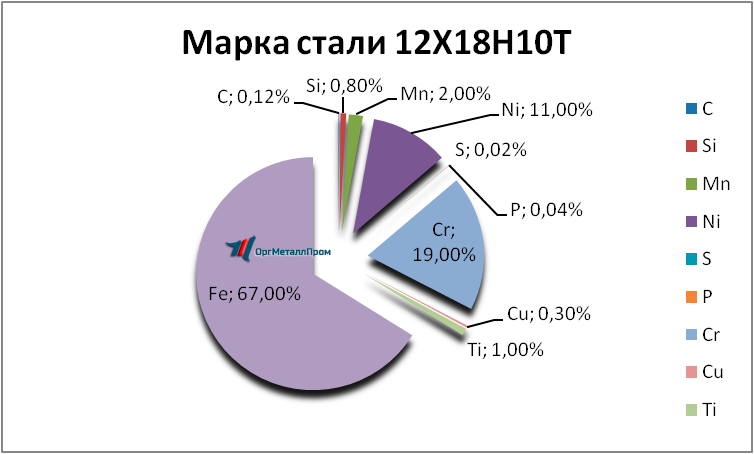   121810 . 1810     ulyanovsk.orgmetall.ru