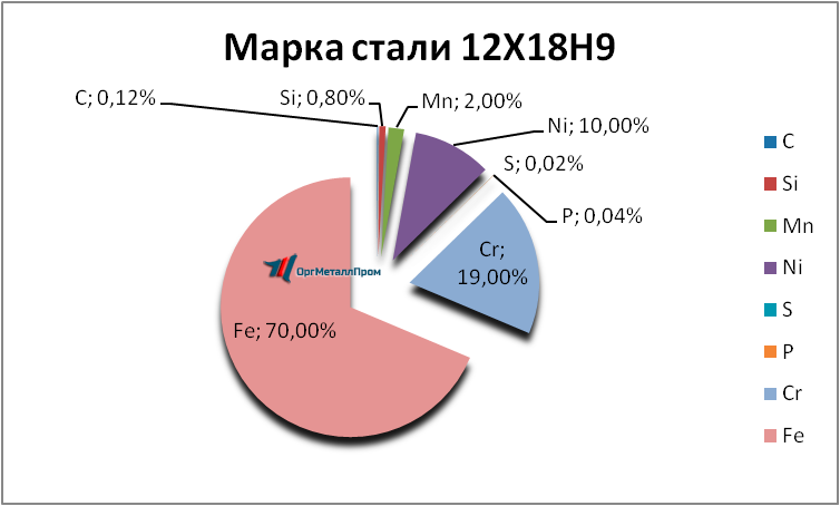  12189     ulyanovsk.orgmetall.ru