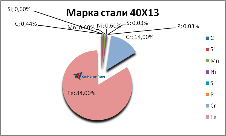   4013     ulyanovsk.orgmetall.ru