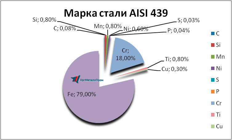   AISI 439   ulyanovsk.orgmetall.ru
