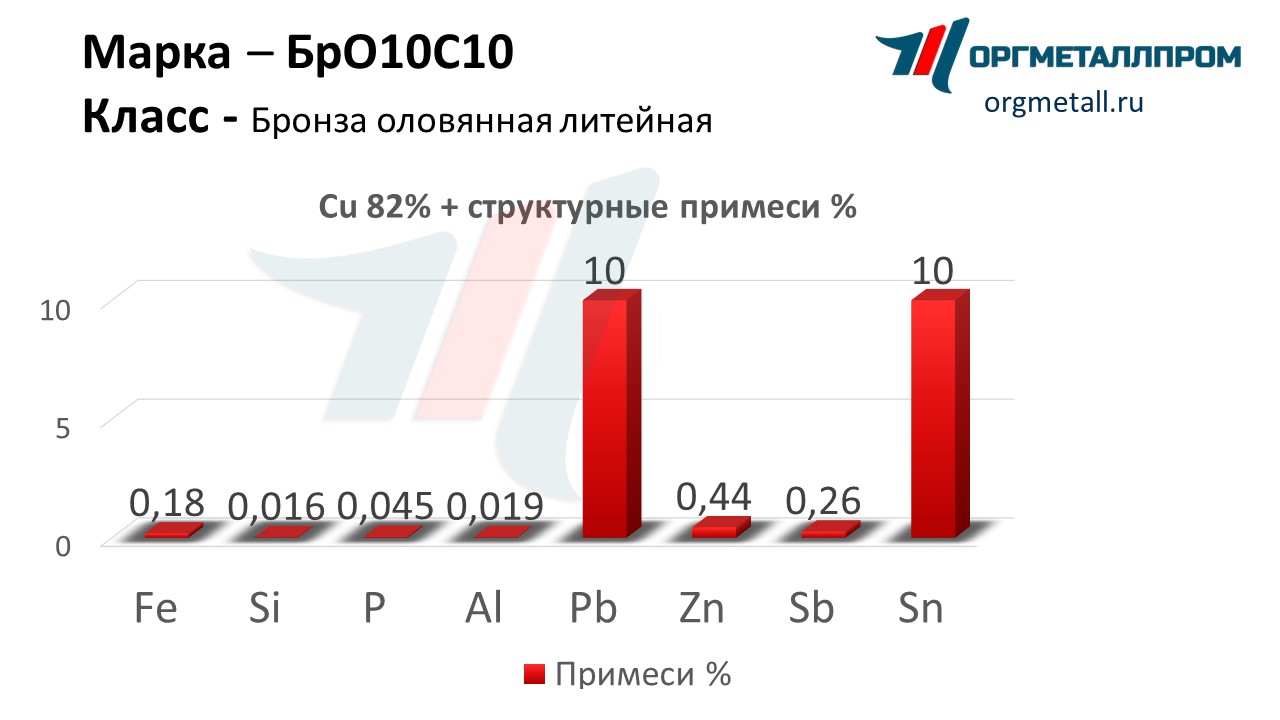    1010   ulyanovsk.orgmetall.ru